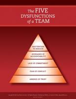 The Five Dysfunctions of a Team. Poster