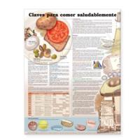 Keys to Healthy Eating Anatomical Chart in Spanish (Claves Para Una Alimentación Saludable)